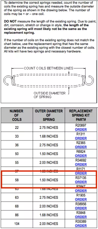 HWH R37135 Replacement Spring Kit for Leveling Jacks