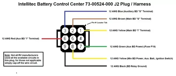 Intellitec Battery Control Center 73-00524-000 J2 Plug And Harness