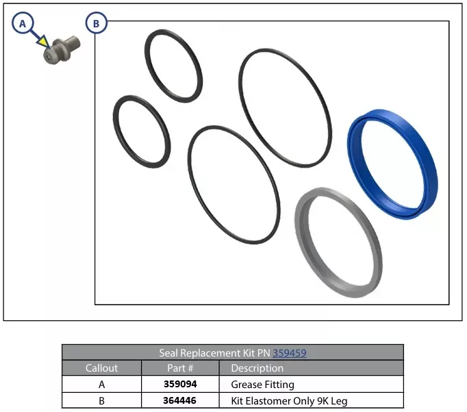 Lippert Hydraulic Jack Replacement Seal Kit 359459